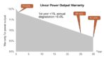 Сонячна панель Livoltek TW Solar SOL-TWMND-60HS-490W для сонячної електростанції